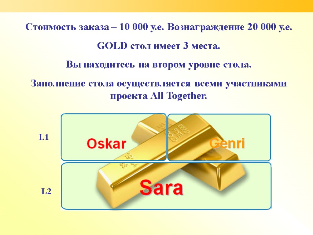 Стоимость заказа – 10 000 у.е. Вознаграждение 20 000 у.е. GOLD стол имеет 3